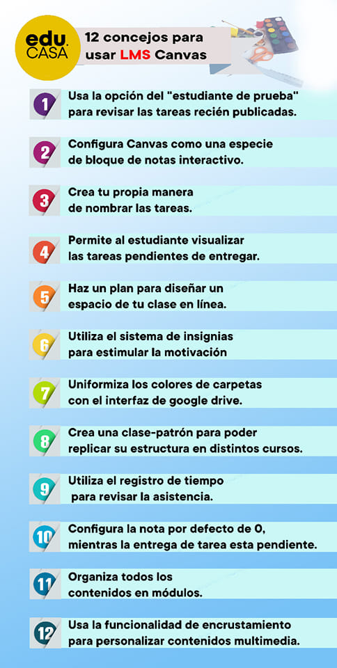 Los tips para trabajo con LMS Canvas